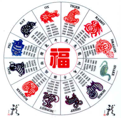 Chinese 4 Pillars Life Chart - www.chineseculture.com.au